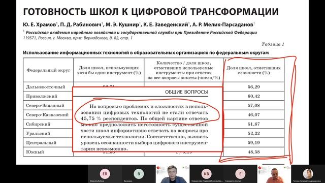 Развитие личностного потенциала в образовании / Магистратура МГПУ