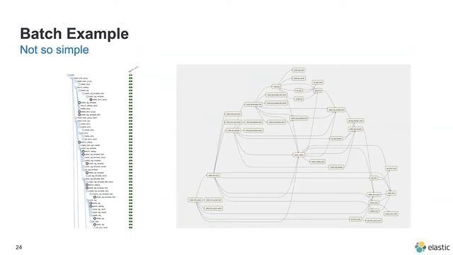 Data streams & pipelines: Observing with the Elastic Stack смотреть онлайн