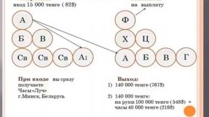 G-Time Corporation Маркетинг