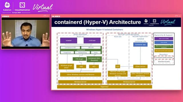 Simplifying Windows runtime and deployment in Kubernetes - Muzz Imam, Microsoft & Michael Michael смотреть онлайн