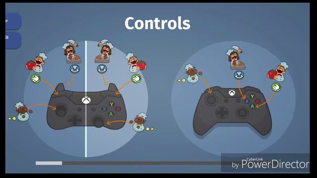 Overcooked game review