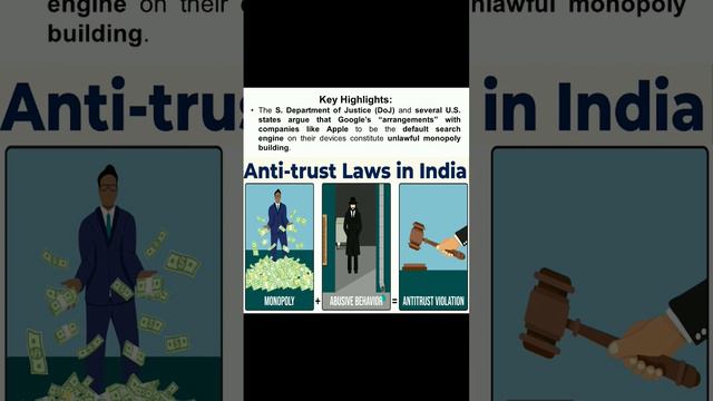 Anti-trust Law #antitrust ##monopoly #abuse #violation #fact #gk #upsc #india #currentaffairs #ias