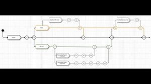 Intro - Curso de sistema de control de versiones Git