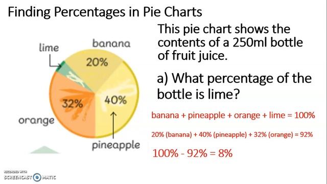 Maths Finding Percentages in Pie Charts смотреть онлайн