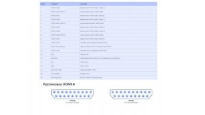 Распиновка HDMI