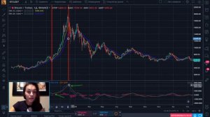 Как пользоваться индикатором MACD