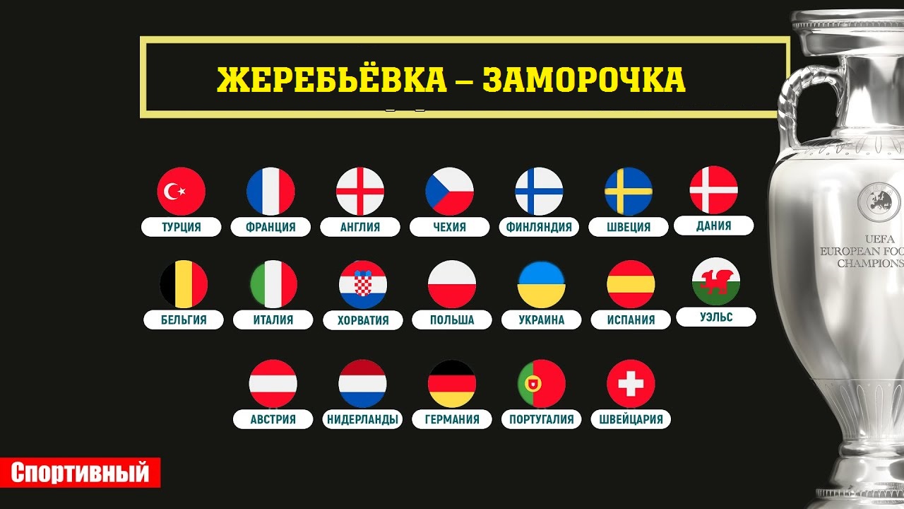 Участники чемпионата европы по футболу 2024