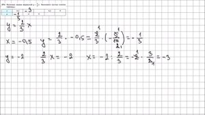 Алгебра 7 класс Макарычев, Миндюк УПР 274