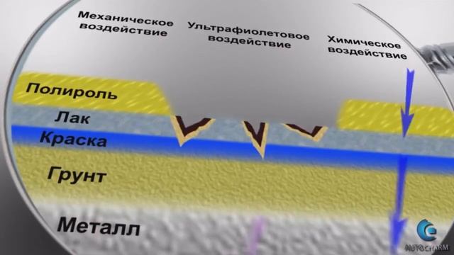 Как действуют защитные покрытия Хикари Hikari смотреть онлайн