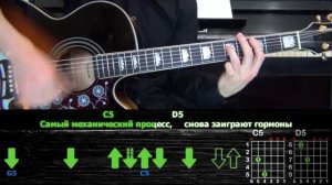 Дора - Втюрилась | Разбор песни на гитаре