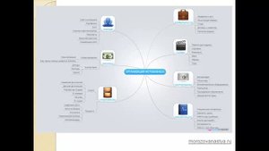 Как и где применять интеллект-карты