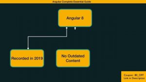 Angular 8 Complete Course With Projects