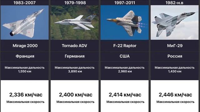 Самые быстрые Самолёты в Мире смотреть онлайн