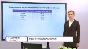 География. 10 класс. Виды природопользования /02.10.2020/