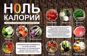 Продукты с отрицательной калорийностью.