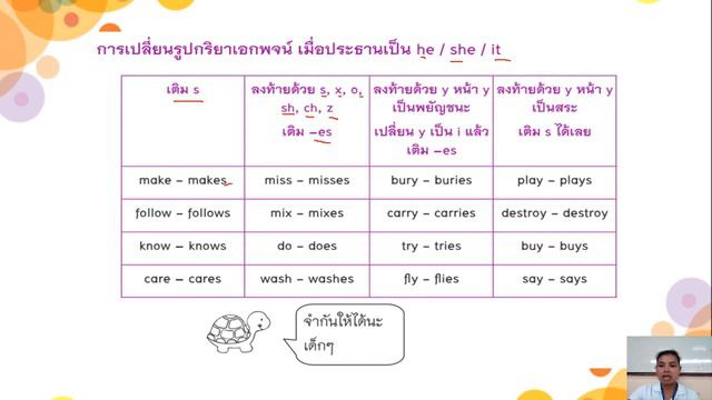 30/11/64 ป.6 วิชาภาษาอังกฤษ เรื่อง Present simple tense смотреть онлайн