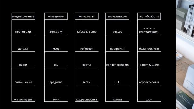 Пост обработка визуаллизации в Photoshop смотреть онлайн