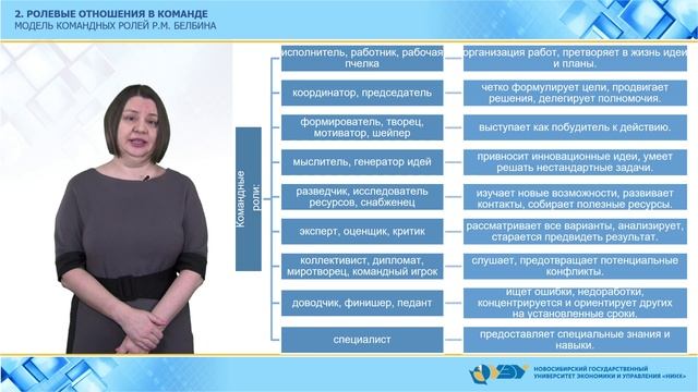 Тема 1.1. Сущность и динамика развития команд (2)