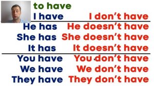 Глаголы Have Has в английском языке + Had  Базовая грамматика английского языка.