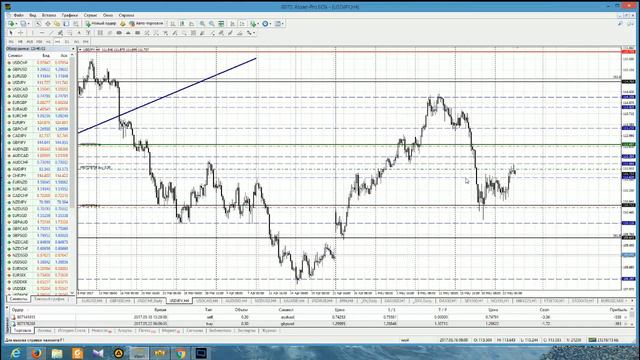 Анализ основных валютных пар за 24.05.17 Часть 2 смотреть онлайн