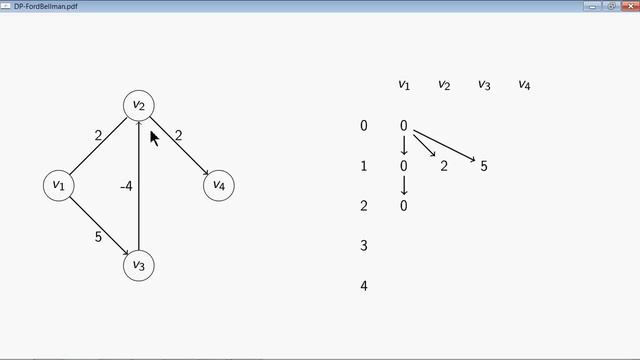 BP2-3-3-08 Алгоритм Форда-Беллмана смотреть онлайн