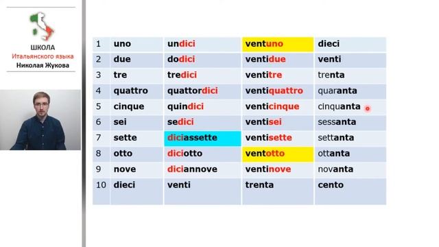 8-й урок.Числа от 1 до 100.Итальянский с упражнениями и отработкой материала.Курс Николая Жукова смотреть онлайн