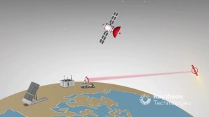 How Missile Defense Works