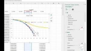 How to add horizontal line to an excel graph || how to plot graph in excel Step by step