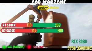 Ryzen 7 5700X vs  Ryzen 7 5800X