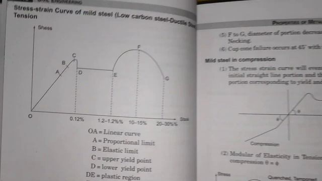 GKP HANDBOOK CIVIL ENGINEERING COMPARISON WITH CIVIL BOOSTER, MADE EASY HANDBOOK смотреть онлайн