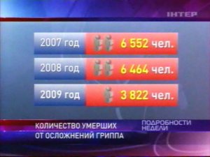 A/H11N1 Паника для политического предвыборного пиара