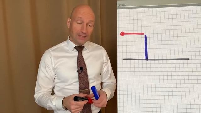 Стандарт продаж. №6 - Когда начинается продажа. Рыжов Дмитрий.