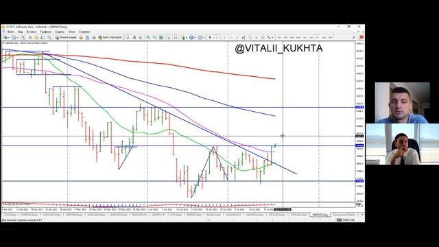 Артем Деев vs Виталий Кухта: торговые идеи по EUR/USD, XAU, USD/CAD, USD/JPY и Brent | AMarkets смотреть онлайн