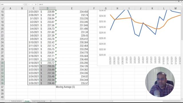 Simple Moving Average Excel Template смотреть онлайн