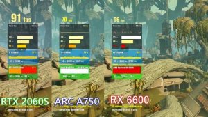 ЛУЧШАЯ БИЧ ВИДЕОКАРТА 2023? /  RTX 2060 SUPER vs RX 6600 vs INTEL ARC A750 ТЕСТ