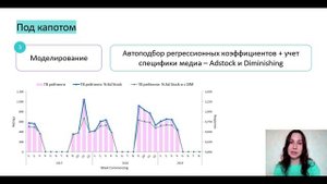 Наталья Ивановская | Опыт автоматизации построения эконометрических моделей в маркетинге