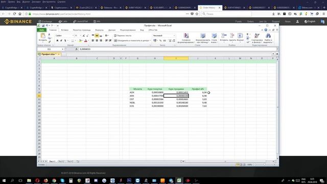 5 Монет которые принесут прибыль в короткосрок! | 5 Монет для трейдинга смотреть онлайн
