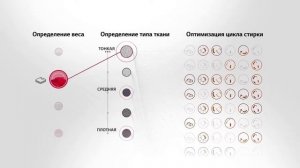 Интеллектуальная система LG AI DD