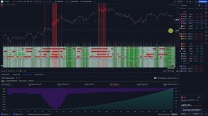 Представляем лучший индикатор Intenso на платформе TradingView