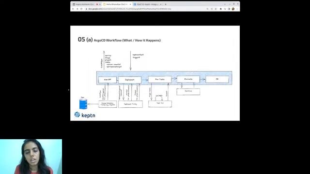 Keptn mid-term GSoC Demos - Integrations for GitOps-based Deployment Tools: ArgoCD and Flux смотреть онлайн