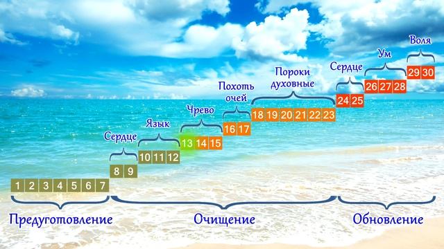 Духовное Развитие - Православный аскетизм. ЛЕСТВИЦА