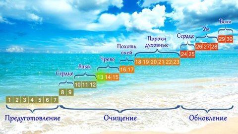 Духовное Развитие - Православный аскетизм. ЛЕСТВИЦА