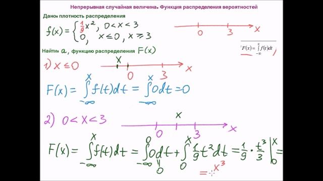 Непрерывная случайная величина. Функция распределения смотреть онлайн