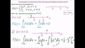 Непрерывная случайная величина. Функция распределения