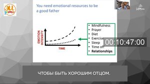 Выступление профессора Д.Карузо на SelfMama Forum_ Голос отца 27 марта 2021 года.