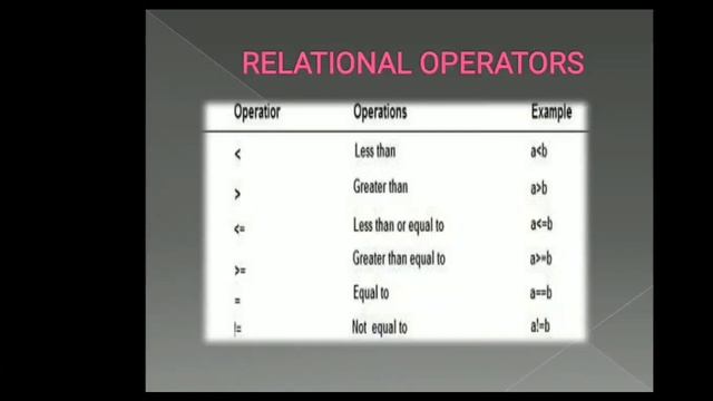 ICSE COMPUTER || JAVA TOKEN PART - 2 смотреть онлайн