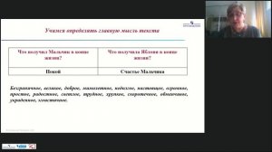 Онлайн-урок 4 класс. Учимся определять главную мысль текста