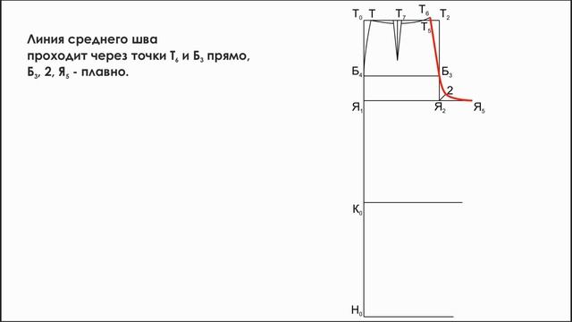 Основа женских брюк по итальянской методике. смотреть онлайн