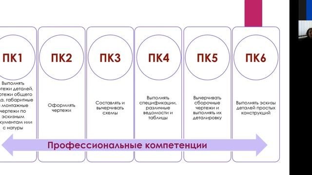 Вебинар. 