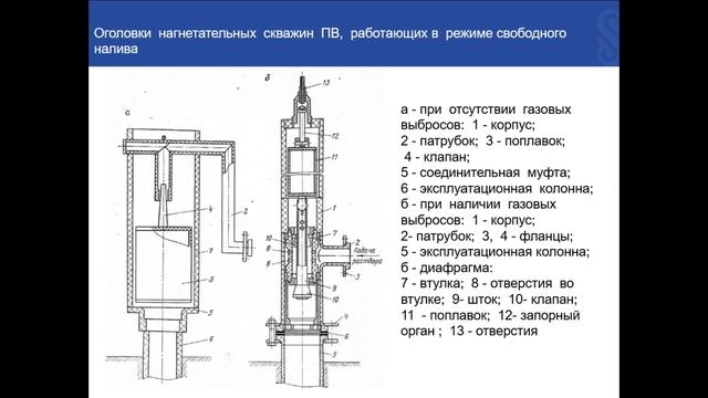 ОБОРУДОВАНИЕ УСТЬЯ ТЕХНОЛОГИЧЕСКИХ СКВАЖИН